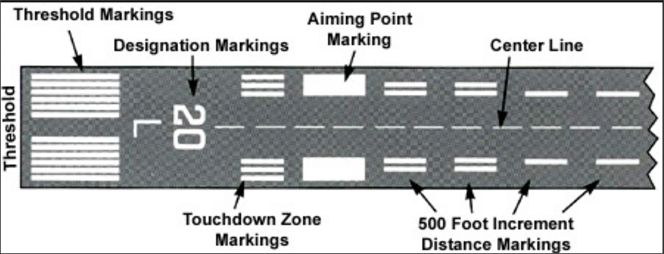 Touchdown Zone (TDZ) Second Life Aviation Wiki FANDOM powered by Wikia