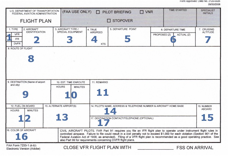 Flight Plan Second Life Aviation Wiki Fandom Ed By Wikia An Image Of A Standard Faa Flight Plan Form
