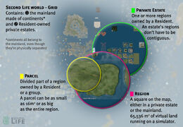 Land-hierarchy