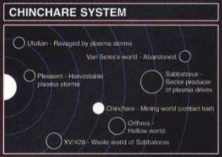 Chinchare System Map