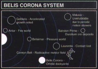 Belis Corona System Map