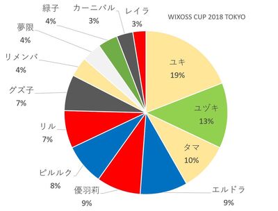 Wixoss cup 2018 tokyo participants