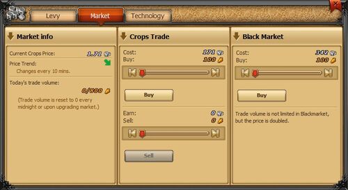 Market trade screen