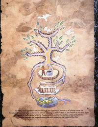 Yggdrasil