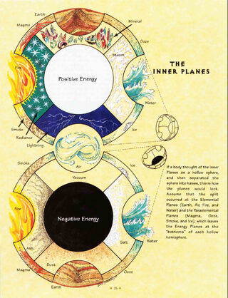 The inner planes