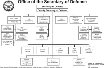 350px-DoD Structure Jan2008