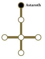 Palaceoftransgressionscrestlocationastaroth