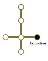 Palaceoftransgressionscrestlocationasmodeus