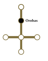 Palaceoftransgressionscrestlocationorobas