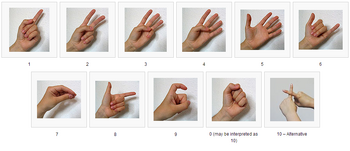 Chinese-hand-counting