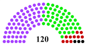 Парламент ФВР