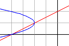Graph1