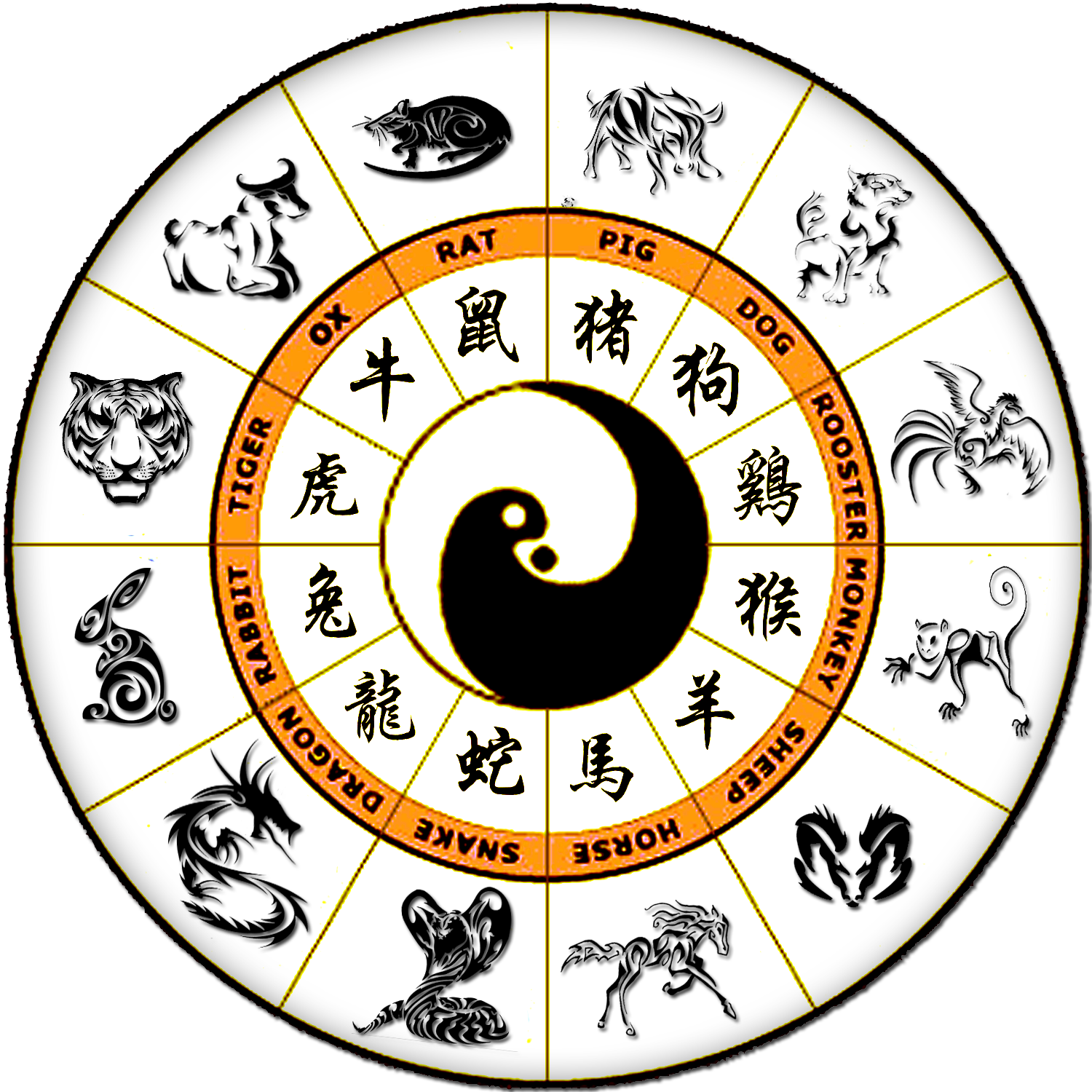 chinese zodiac chart with year