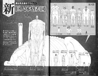 Nine Titans Attack On Titan Wiki Fandom