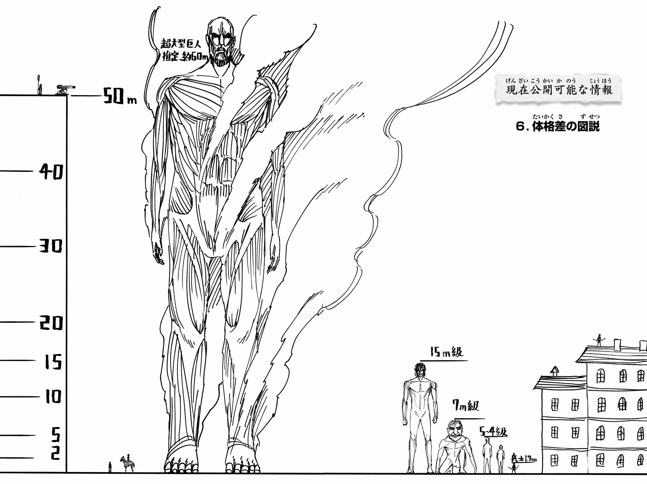 titan attack on titan wiki fandom powered by wikia titan size comparison