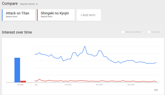 Google Trends - Attack on Titan vs. Shingeki no Kyojin