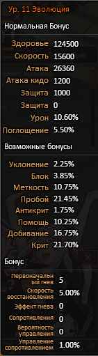 Соозабимаруэволюция