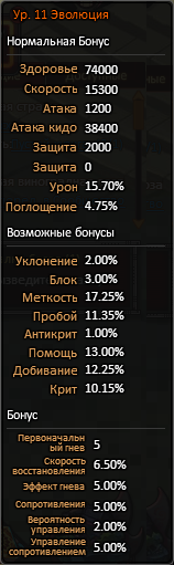 Тендзироэволюция