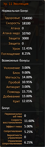 Красавицаорихимеэволюция
