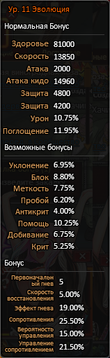 Мудраянанаоэволюция