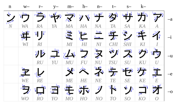 TableKatakana2