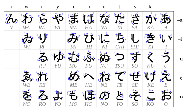 TableHiragana2