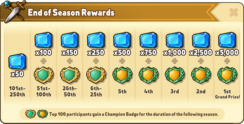 Season pvp