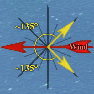 Wind CloseHauled