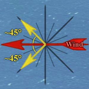 Wind BroadReach