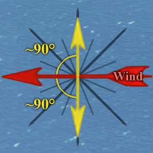 Wind BeamReach