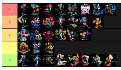 Tier List Megathread Siivagunner Wikia Fandom