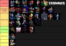 Tier List Megathread Siivagunner Wikia Fandom