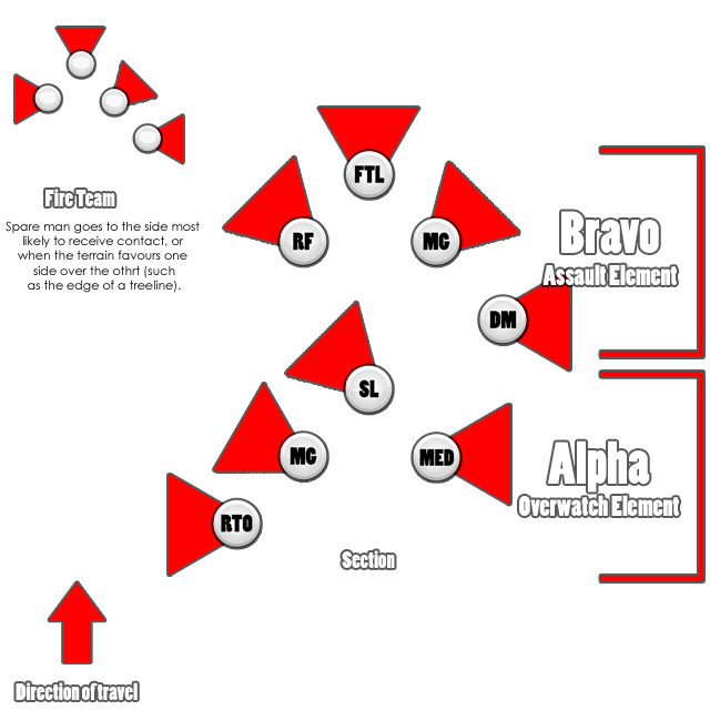 Squad Formations Wedge Silent Warriors Wiki FANDOM powered by Wikia