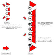 Formation - Line - New
