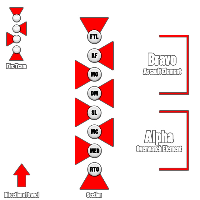 Squad Formations Column (Ranger File) Silent Warriors Wiki Fandom
