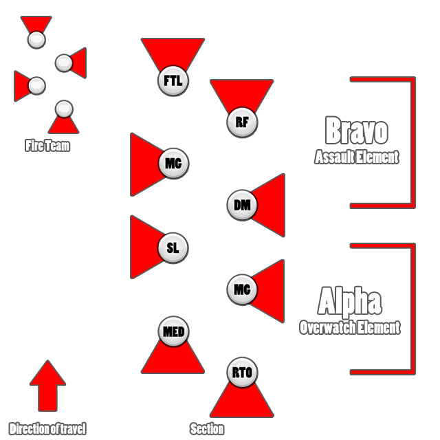 Squad Formations Staggered Column Silent Warriors Wiki Fandom