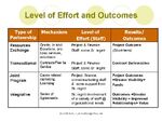 Level of Effort and Outcomes