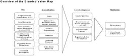 Blended Value Map