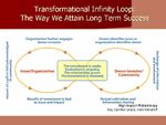 Infinityloop
