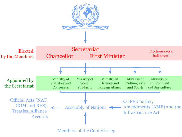 File:Political system copy.jpg