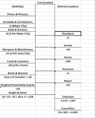 File:Shadow Cove Political Class System.jpg