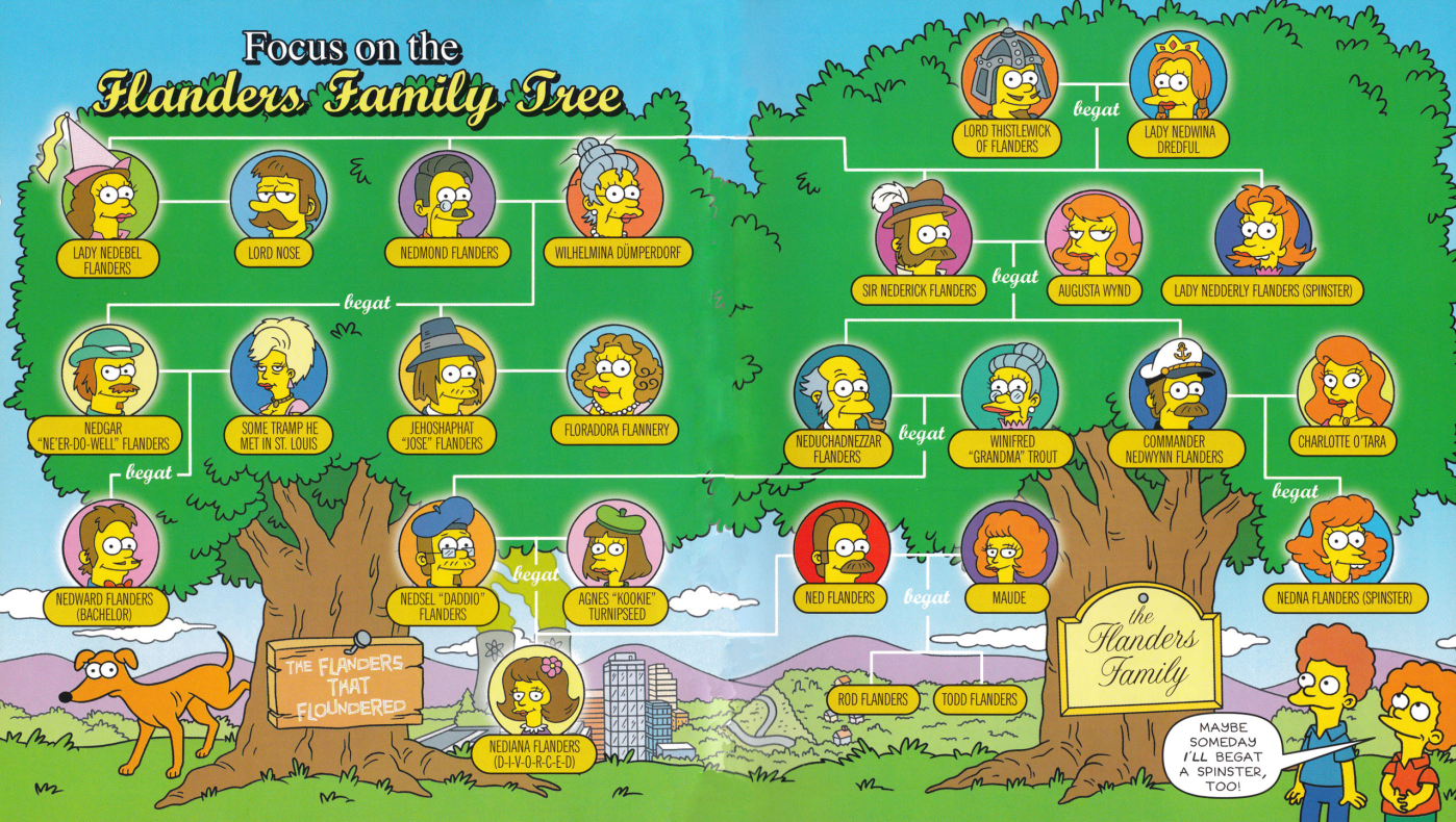 Image - Flanders Family Tree.PNG | Simpsons Wiki | FANDOM powered by Wikia