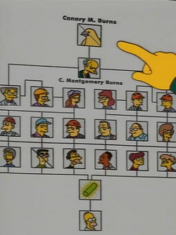 All workers