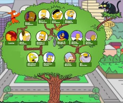 arvore genealogica