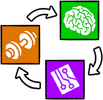Muscle-Brain-Tech cycle