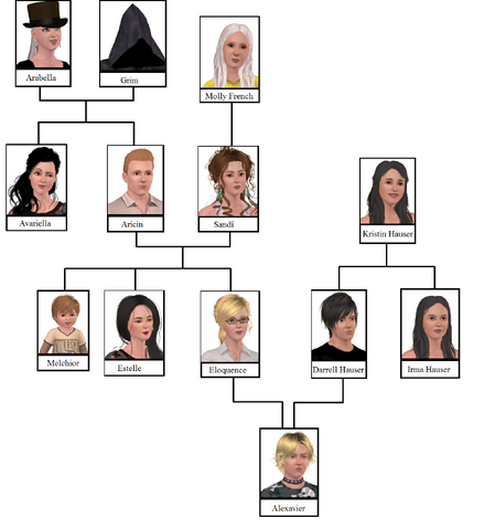 File:Reaper Family Tree.png