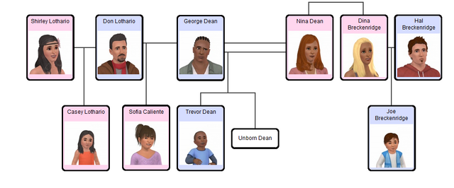 File:Family Tree LotharioCalienteDeanBreckenridge 1.png