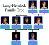 Lang-Hemlock Family Tree