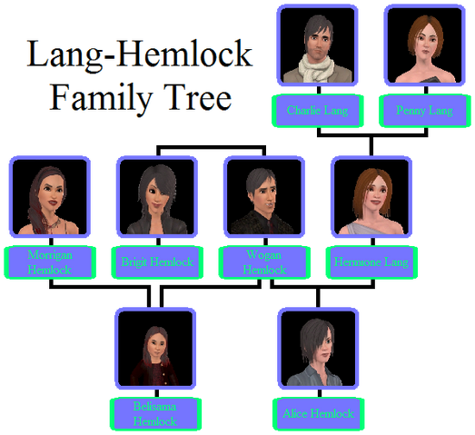 File:Lang-Hemlock Family Tree.png