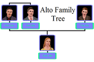 File:Alto Family Tree.png